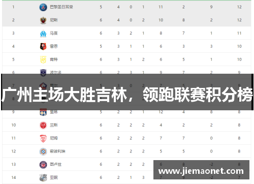 广州主场大胜吉林，领跑联赛积分榜